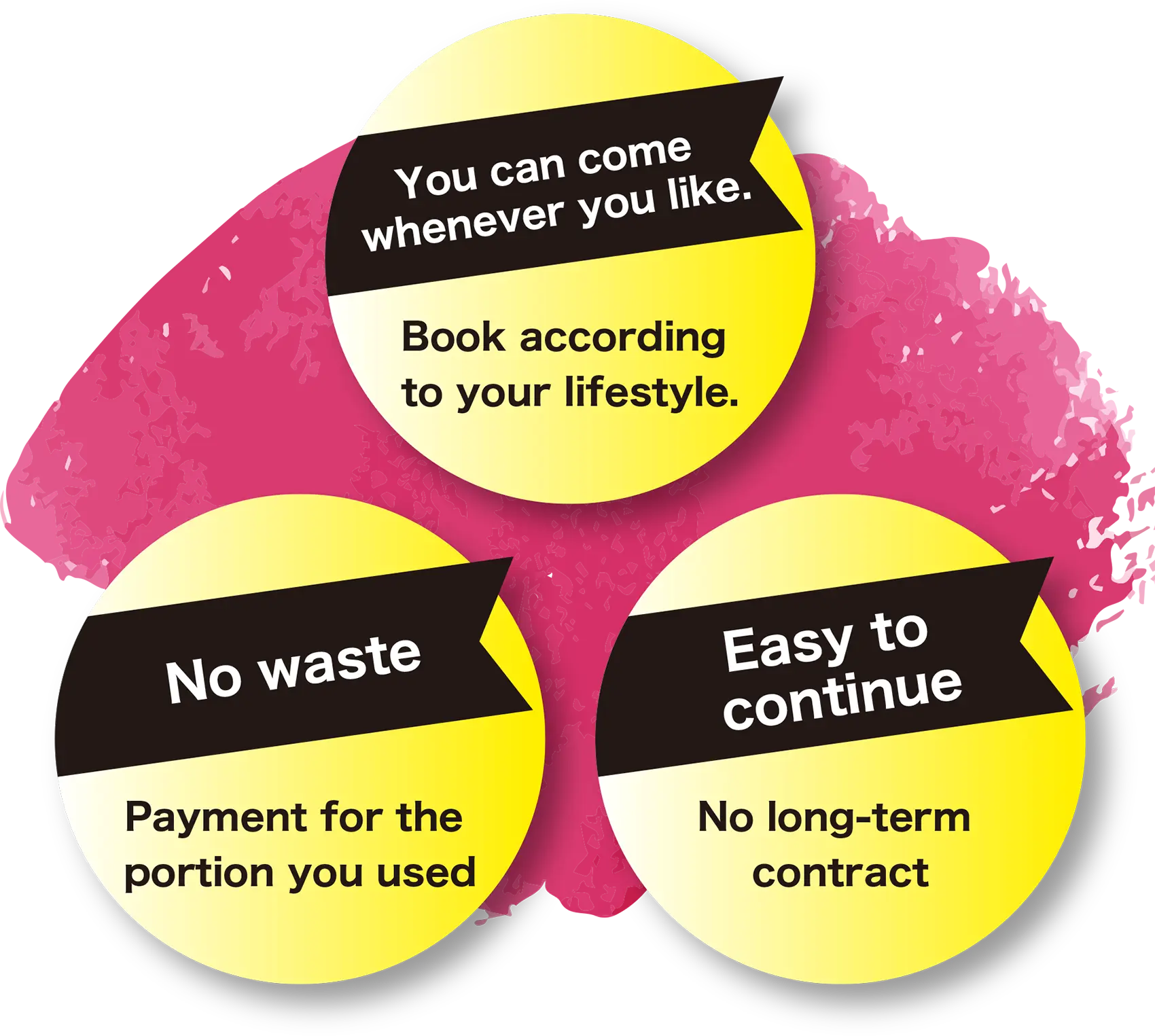 Start easily without a long-term contract! Attend whenever you like! Pay only for what you use, so you can relax and enjoy!