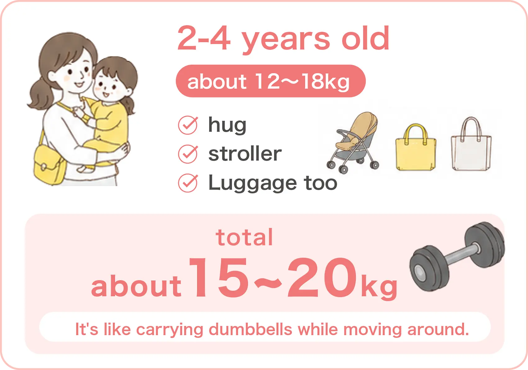 For children aged 2-4, the weight is approximately 12-18 kg. The total weight is approximately 15-20 kg. This puts a strain on the child, similar to carrying dumbbells while moving around.