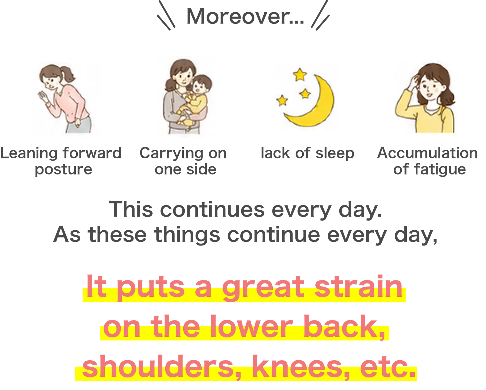 Moreover, the constant hunched-over posture, carrying the baby on one side, lack of sleep, and accumulated fatigue continue every day. This daily routine places a significant strain on the lower back, shoulders, knees, and other joints.
